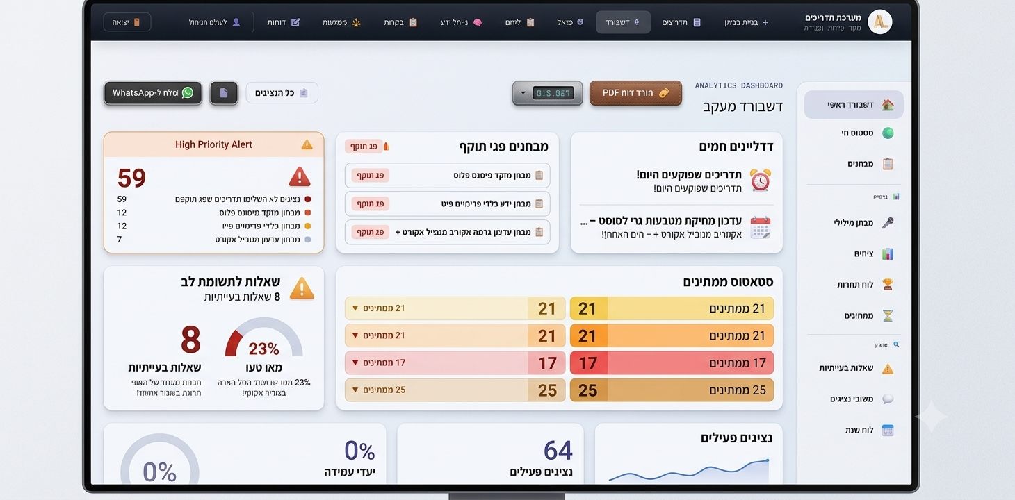 דשבורד מעקב במערכת ניהול הידע